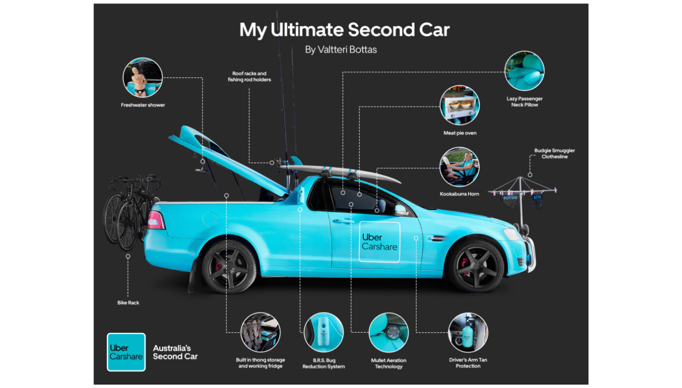 If Ron Burgundy Directed Ads Unpacking Uber Carshare
